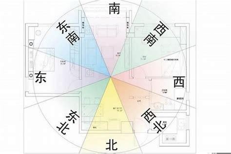 屬馬坐南朝北|属马最佳住房楼层和风水方位